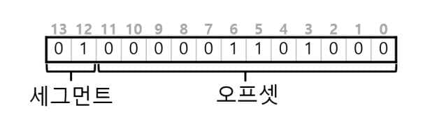 OSTEP 16 Segmentation-1689675668694.jpeg